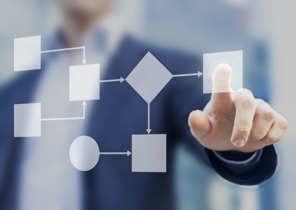 Hubspot : tout savoir sur les workflows